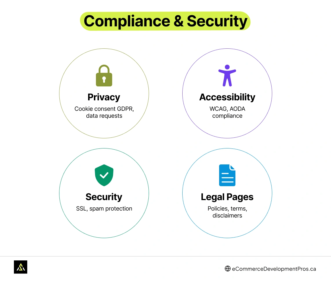 what compliance security actually involves