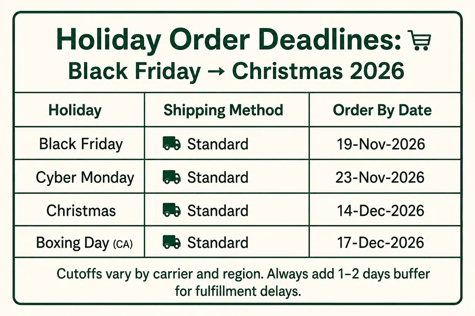 holiday order deadline