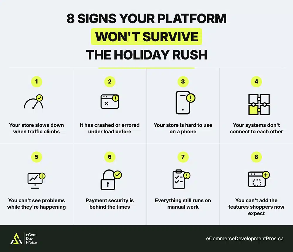 Infographic listing 8 signs your ecommerce platform won't survive Black Friday traffic, including slow load times, crashes, poor mobile experience, and lack of automation