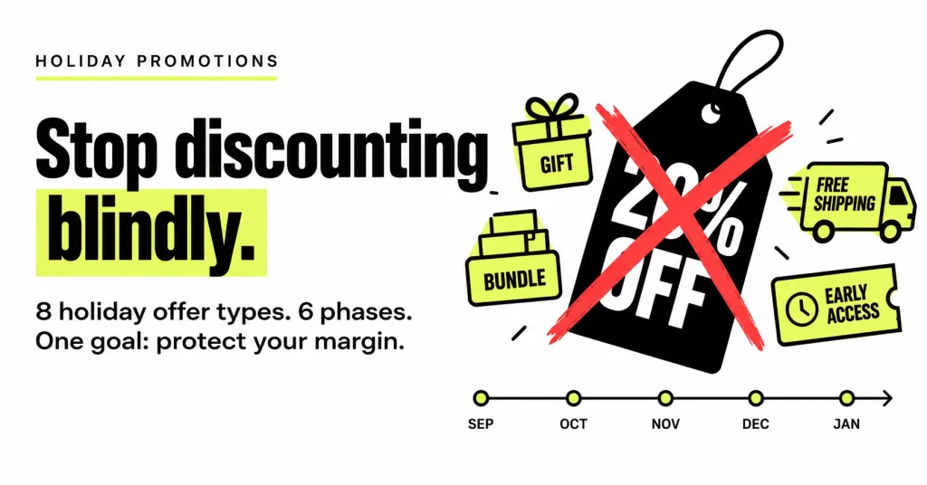 Holiday promotion ideas showing 8 ecommerce offer types across 6 phases to protect profit margins