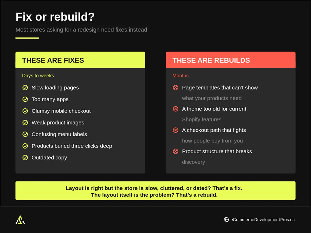 Shopify store fixes versus rebuilds comparison showing which problems need a full redesign